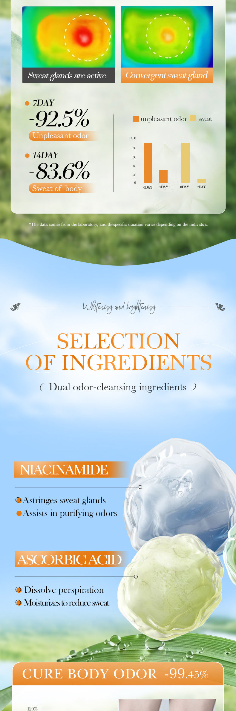 VC Whitening Antiperspirant Roll-On SADOER Brightening Underarm Deodorant Roll-on  Wholesale
