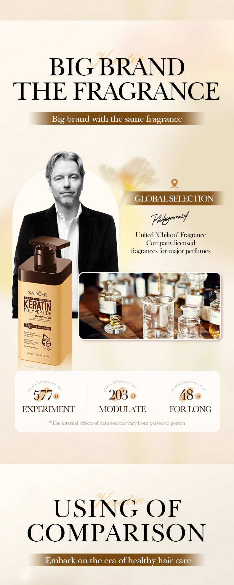 Keratin Peptide Rejuvenating Shower Gel SADOER Moisturizing and cleansing body wash cross-border wholesale