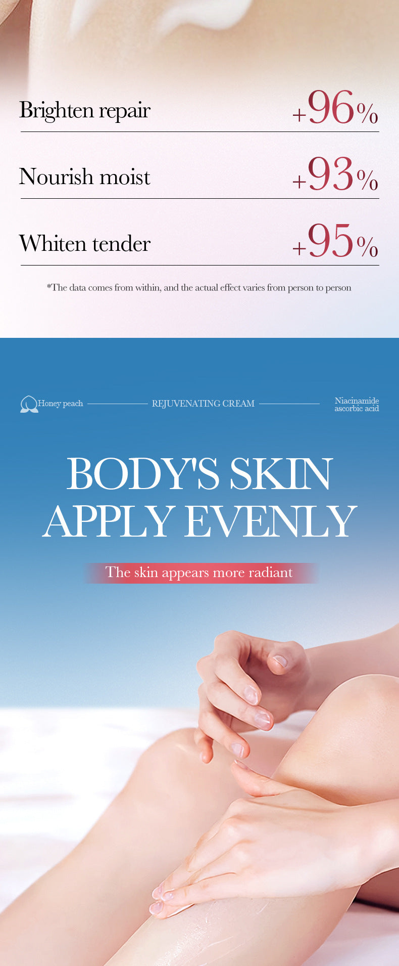 Peach Niacinamide Whitening and Rejuvenating Cream SADOER Moisturizing Body Lotion  Wholesale