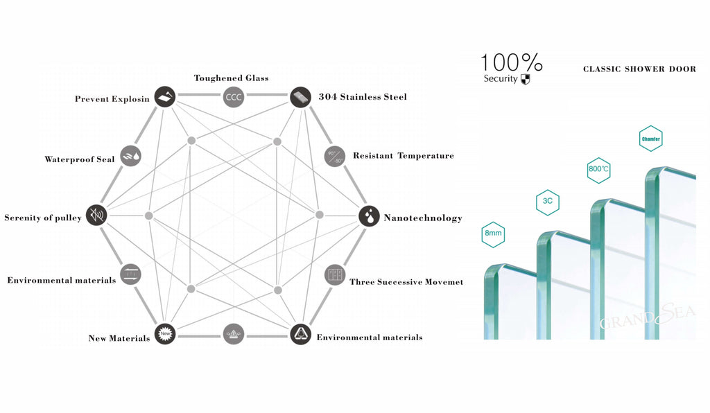 Custom Curved Bathroom Clean Tempered Glass Shower Door Portable Corner Shower Cabin Room