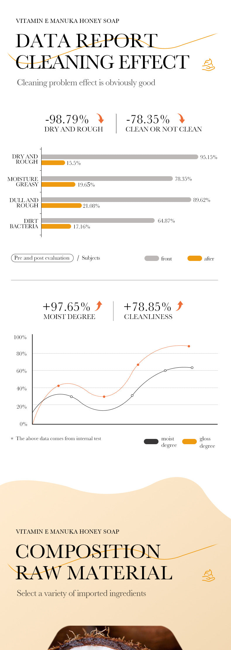 All English Vitamins E Soap BIOAOUA Honey Cleansing Bath Essential Oil Soap  Foreign Trade Wholesale