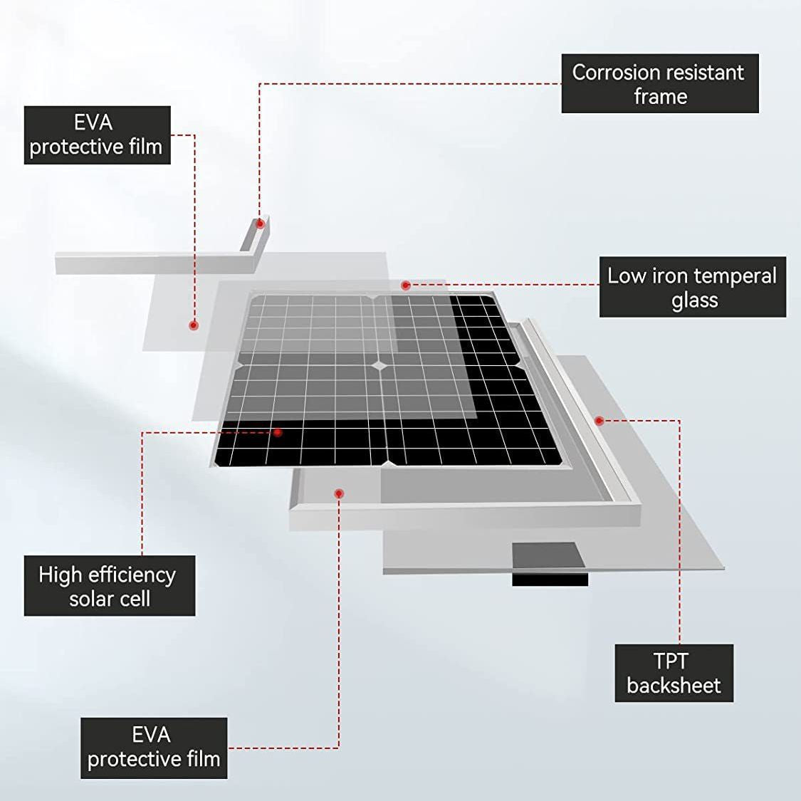 Solar Waterproof Solar Fan Kit20W Solar Panel+Fan,Suitable for chicken coops and sheds