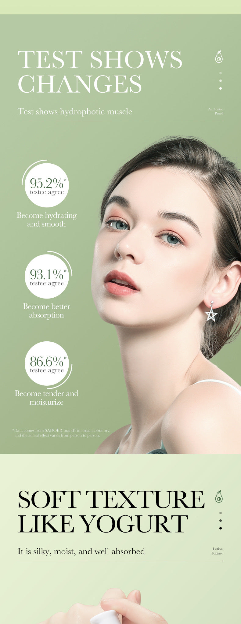 Avocado Skincare Set SADOER Cleansing, moisturizing and moisturizing six-piece set  foreign trade wholesale