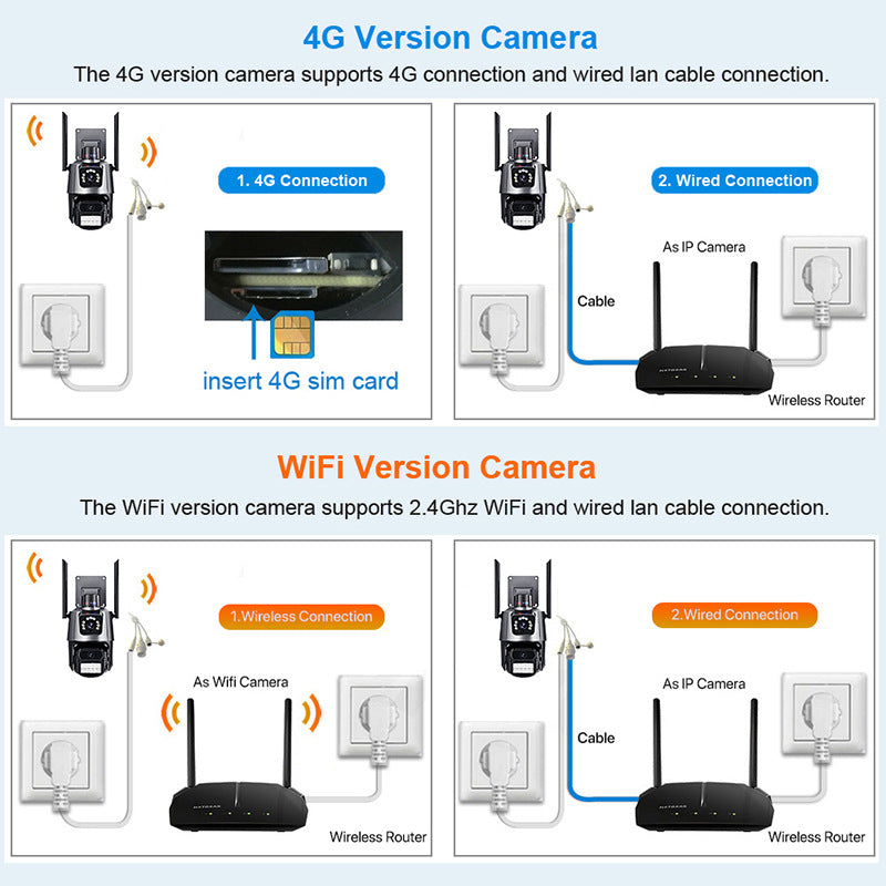 Surveillance Camera Dome Dual Screen Home Connection APP Binocular dual-lens outdoor HD wireless camera