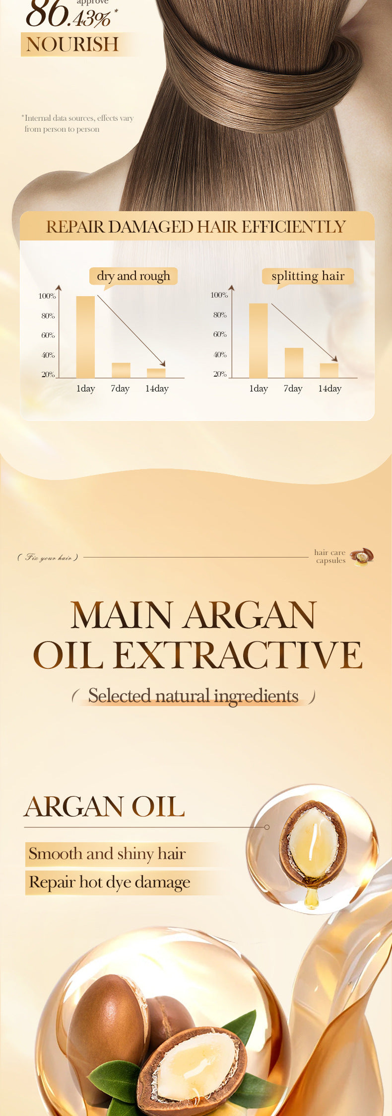 Nut Oil Hair Care Capsules SADOER Improve Frizz Essential Oil Capsule Conditioner  Wholesale