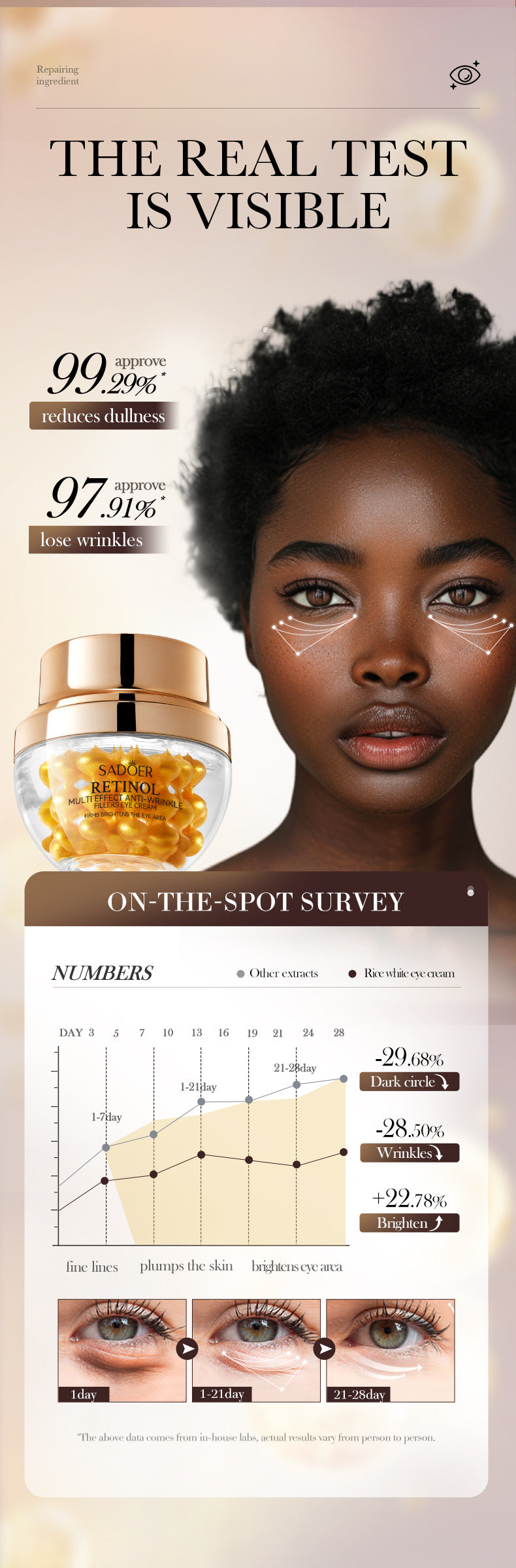 Retinol Anti-Wrinkle Eye Cream35g SADOER Moisturizing, hydrating, and firming cream cross-border foreign trade wholesale