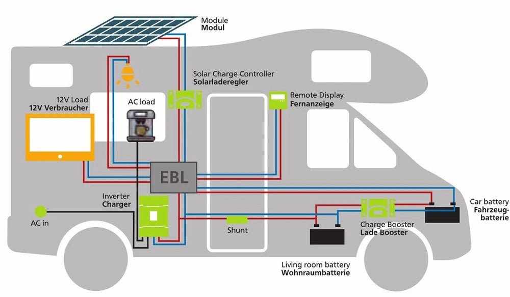 Factory Direct Solar Panel 200W 18V Flexible Emergency Charging Home/Camping Outdoor Photovoltaic Battery Panel