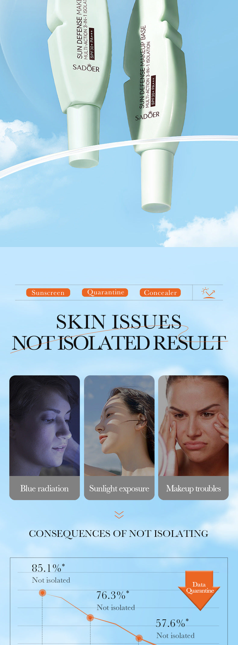 Cross-border Sunscreen30g SPF30+Sunscreen Isolation Cream UV Protection Concealer Sunscreen Cream Wholesale from Foreign Trade Manufacturer