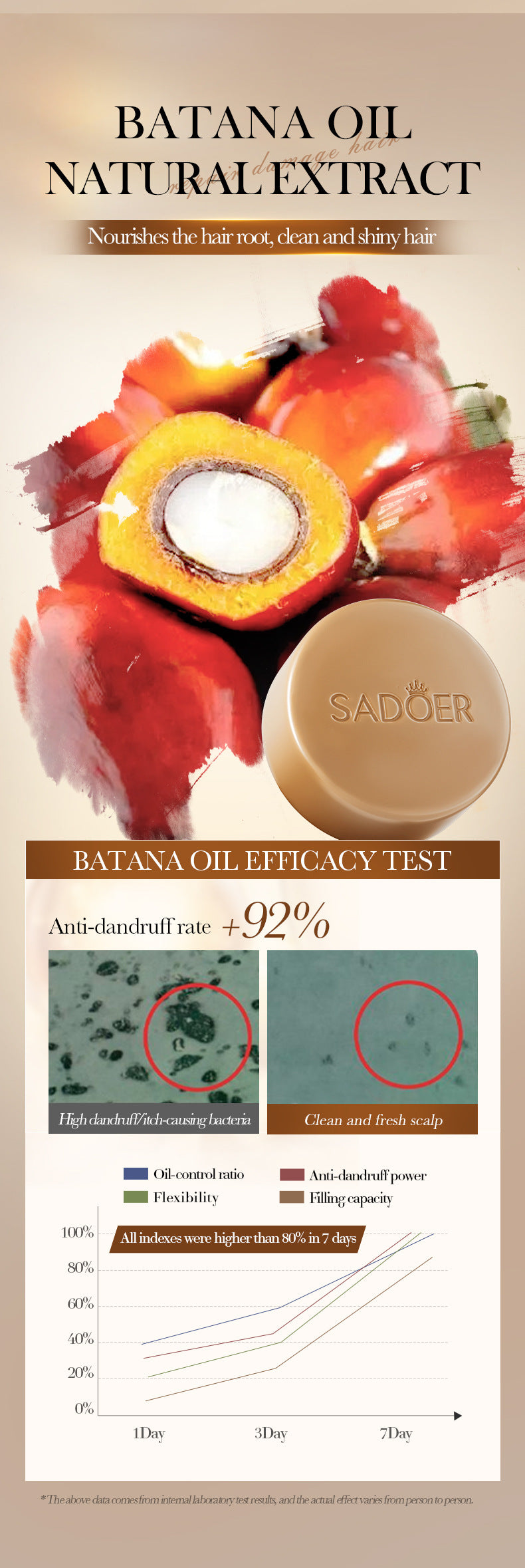 Batahana Hair Soap100g SADOER Deep Cleansing Hair Shampoo Cross-Border Foreign Trade Wholesale