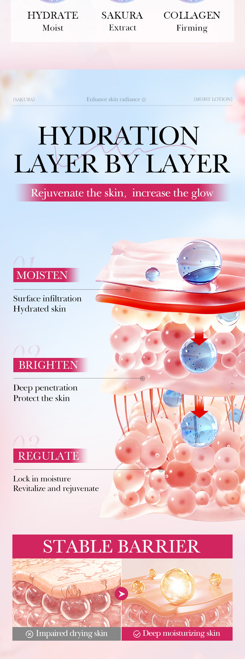 Sakura Collagen Essence SADOER Moisturizing and Nourishing Smear-On Moisturizing Lotion  Wholesale