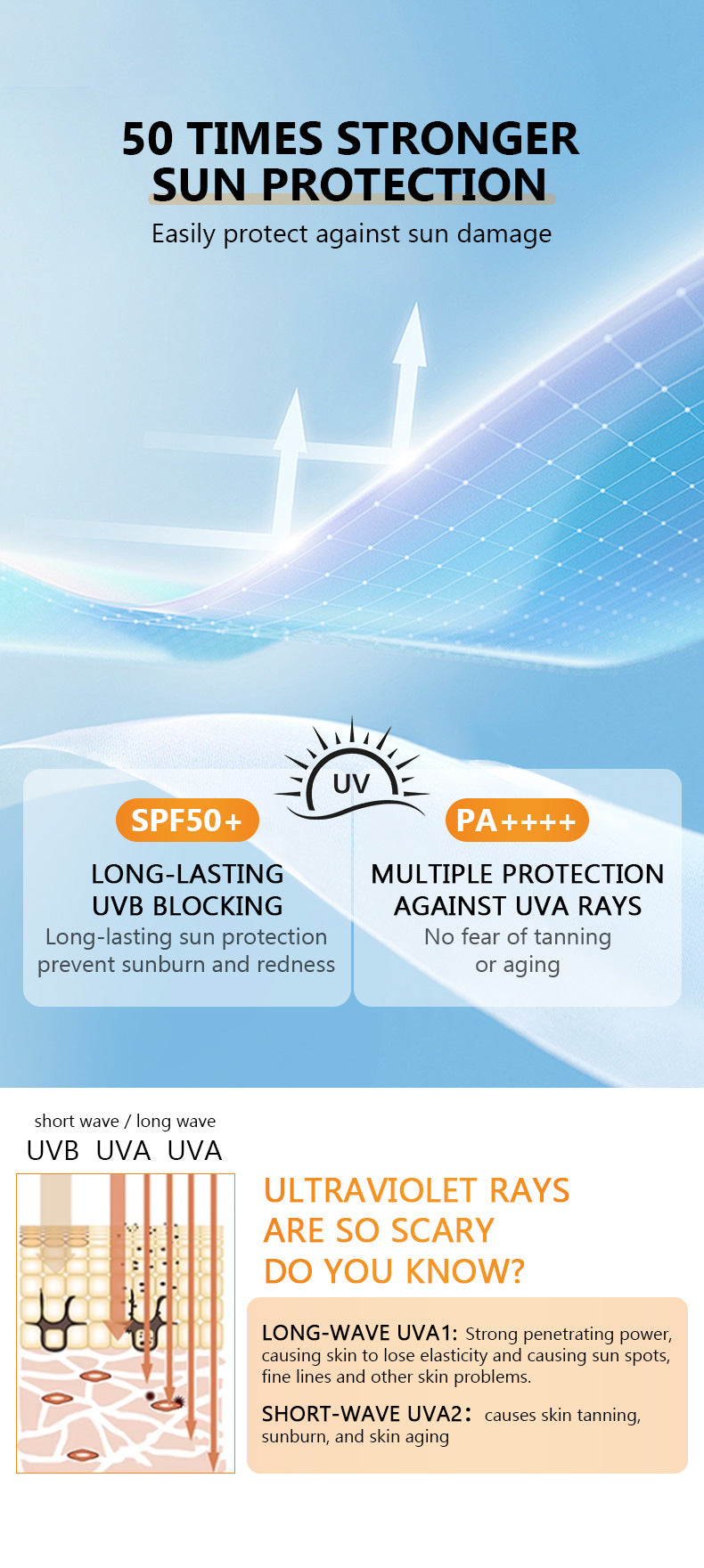 MOIKA All50Double Sunscreen Oil Spray Wholesale UV Protection Essence Moisturizing