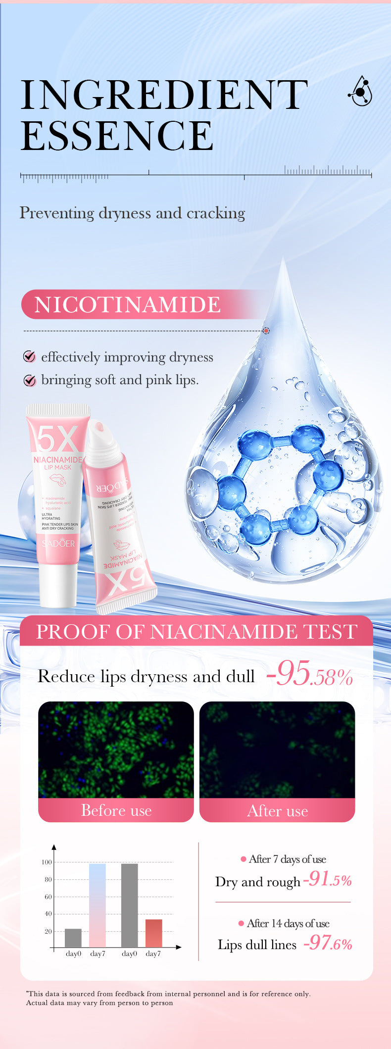 5Niacinamide Lip Mask SADOER Pink anti-chapped hydrating lip balm  wholesale