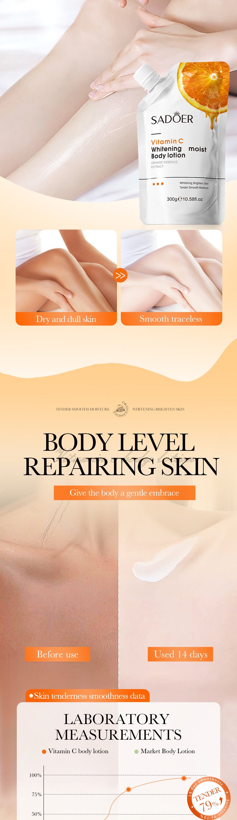 SADOER Vitamin C Whitening and Moisturizing Body Lotion Whitening, hydrating, and moisturizing cross-border foreign trade wholesale