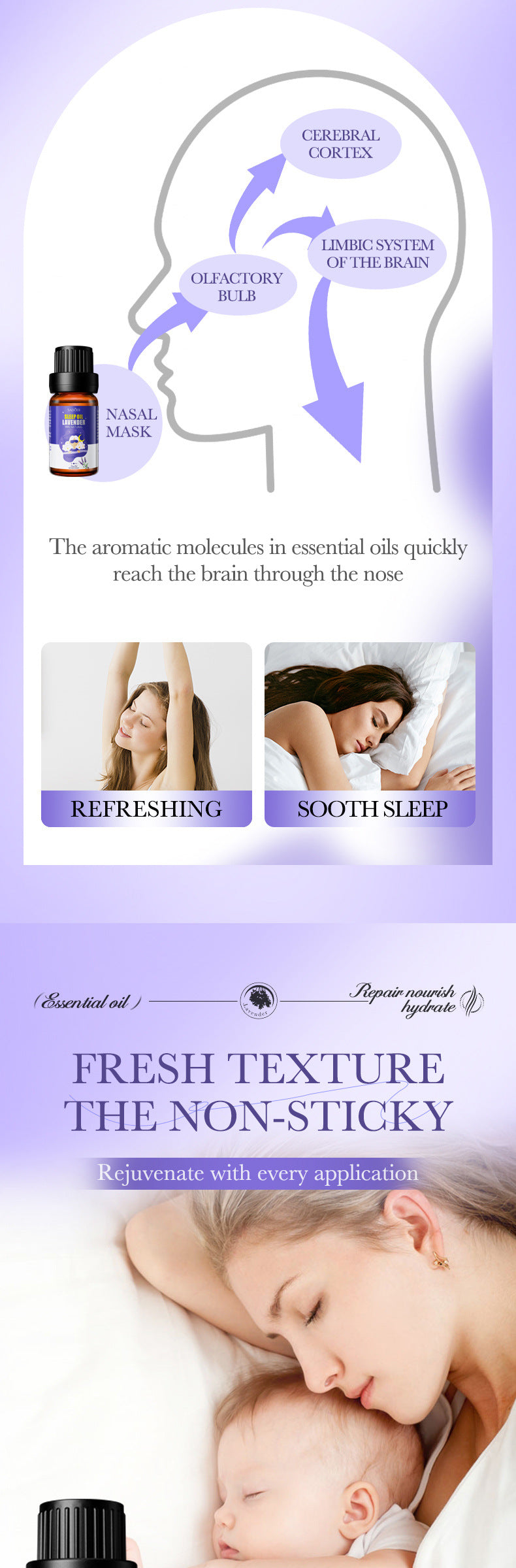 Lavender Essential Oil SADOER Fragrance improves sleep and relieves fatigue essential oil cross-border foreign trade wholesale