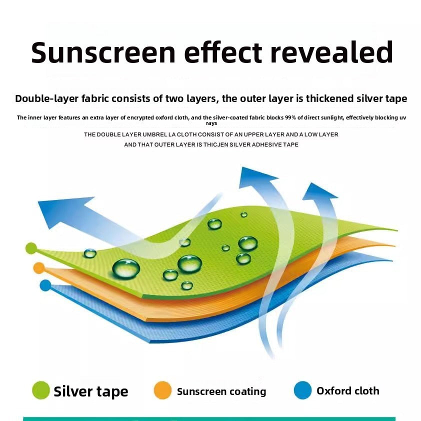Custom Advertising logo Large Sun Umbrella Stall Sunshade Umbrella Courtyard Sun Protection Rain Umbrella Outdoor Stall Commercial Large Umbrella