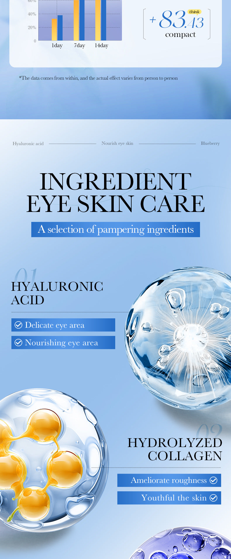 Blueberry Fruit Smooth Eye Mask SADOER Moisturizing and Nourishing Eye Mask Patches  Wholesale