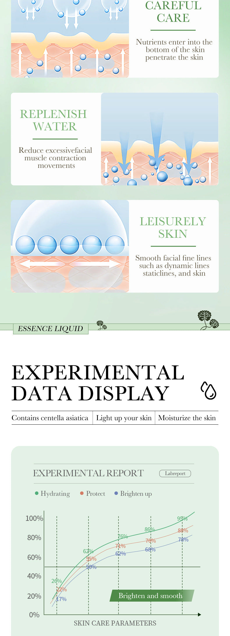 Centella Asiatica Essence30ml BIOAOUA Moisturizing and Hydrating Wholesale for Cross-Border Trade
