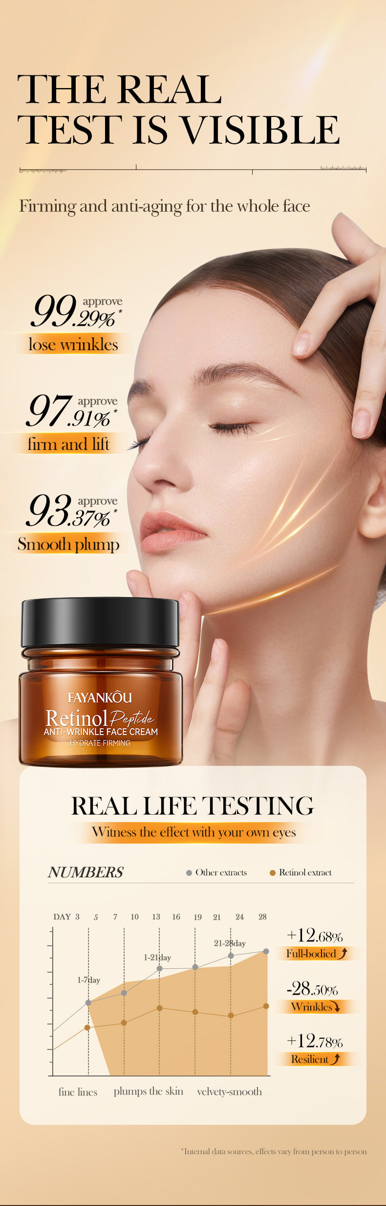 Retinol Peptide Skincare Series  FAYANKOU Amino Acid Facial Cleanser  Wholesale