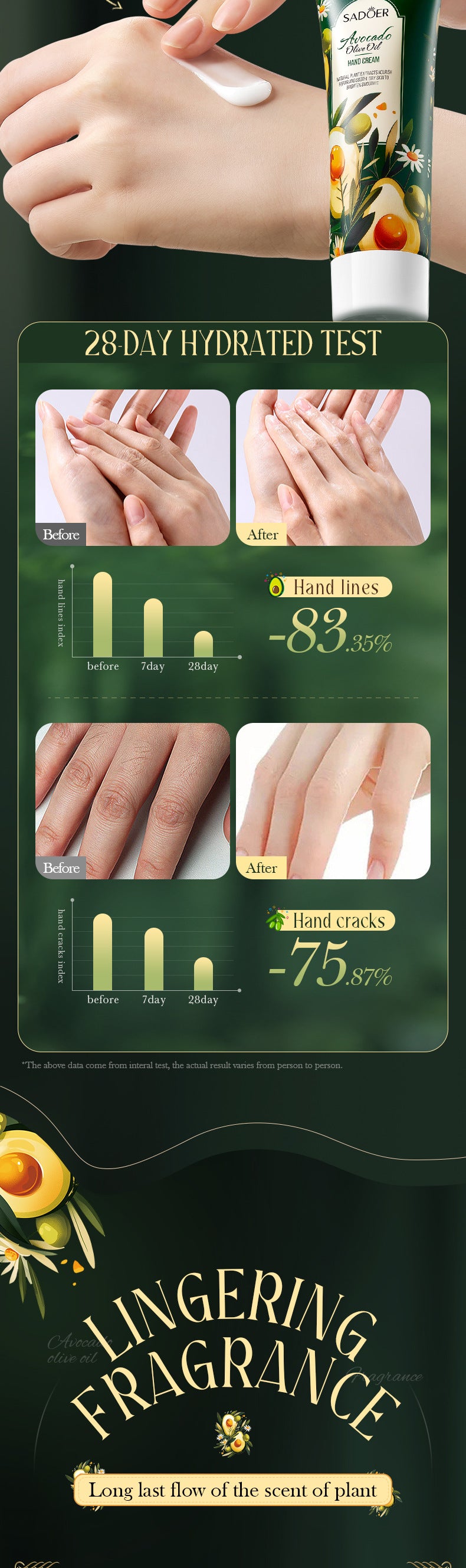 Cross-border Avocado Nourishing Hand Cream80g Olive Oil Hydrating Moisturizing Hand Cream Export Manufacturer Wholesale