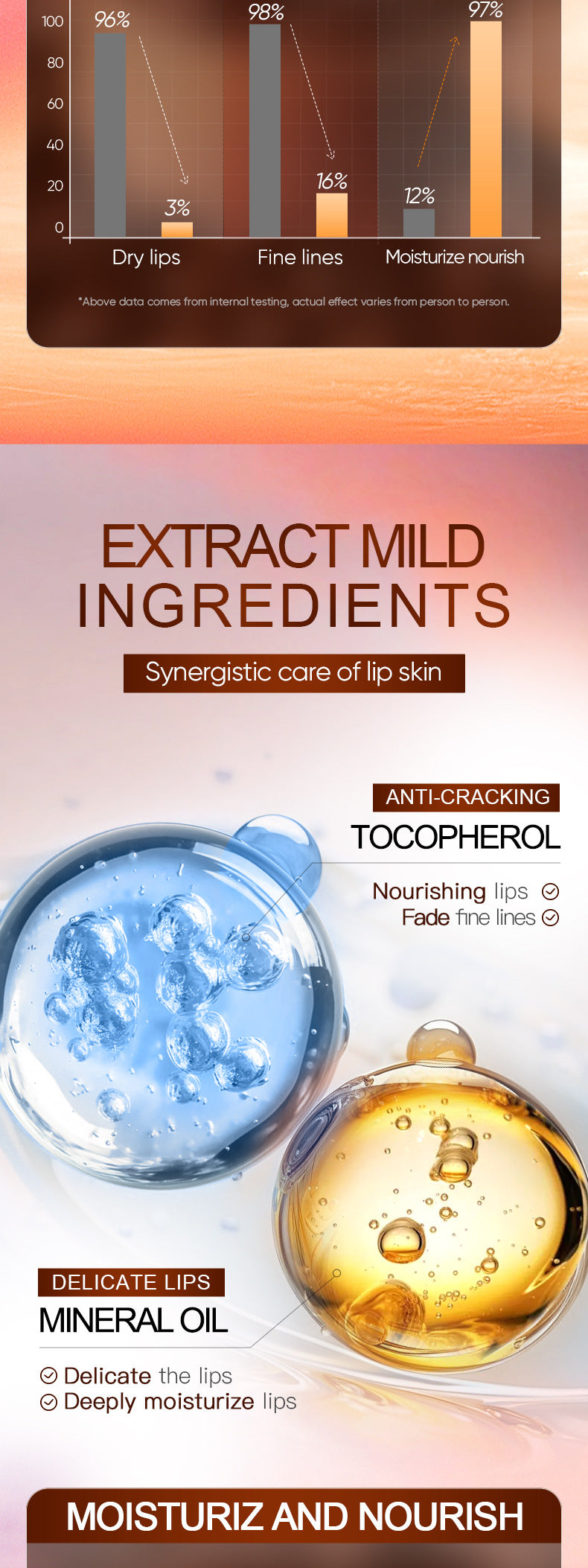Iced American Caffeine Nourishing Lip Balm SADOER Anti-chapped Moisturizing Lip Balm  Wholesale