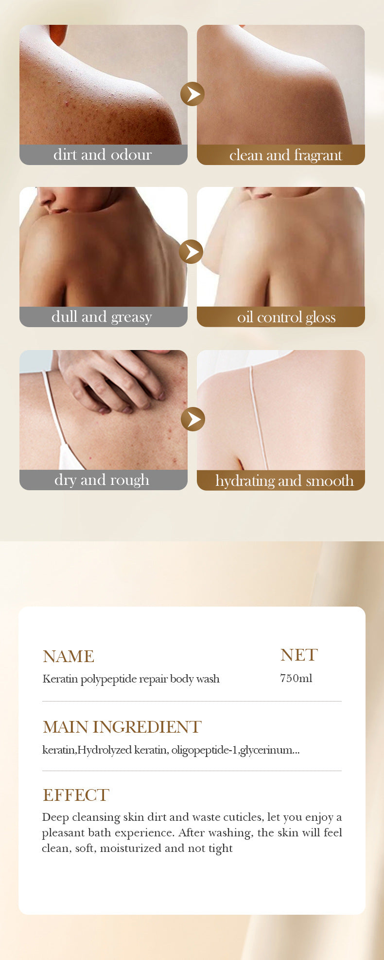 Keratin Peptide Rejuvenating Shower Gel SADOER Moisturizing and cleansing body wash cross-border wholesale