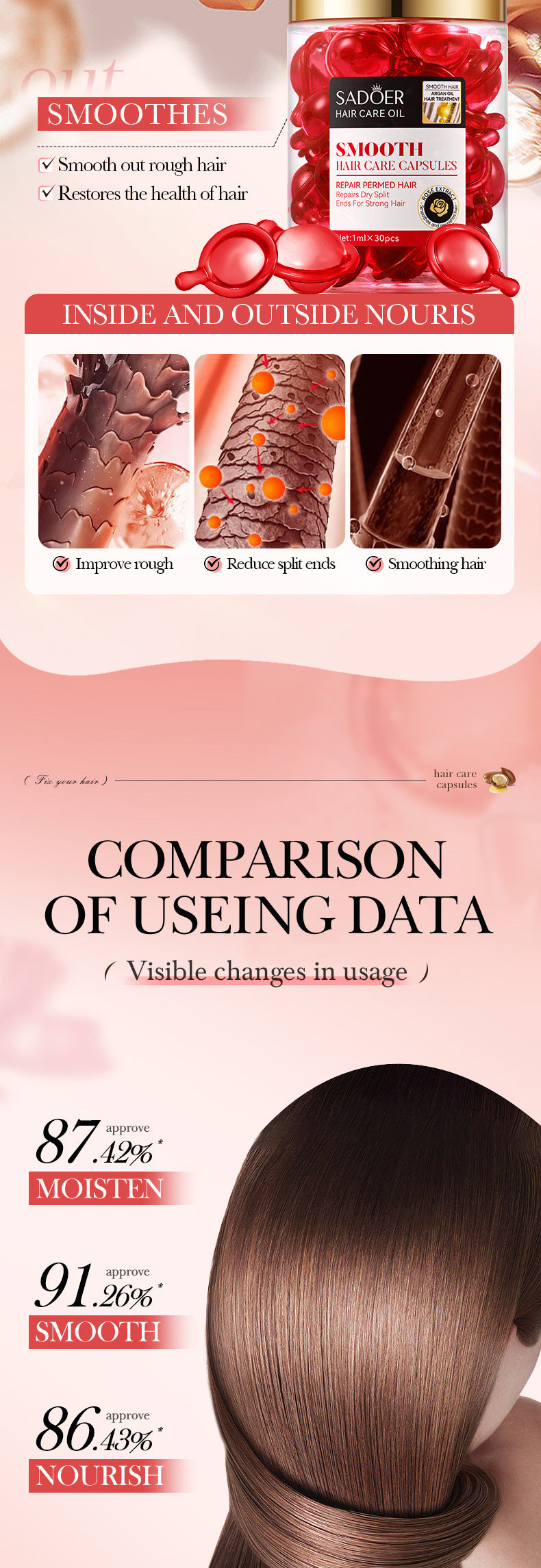 Nut Oil Hair Care Capsules SADOER Improve Frizz Essential Oil Capsule Conditioner  Wholesale