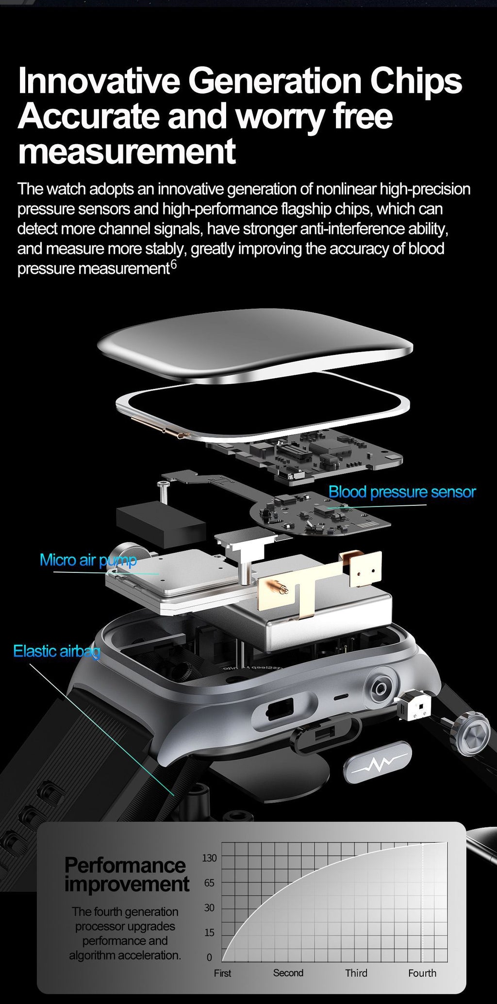 S15Smart watch air pump measures blood pressure and ECG NFC Bluetooth Call High-End Smart Watch APP Docking