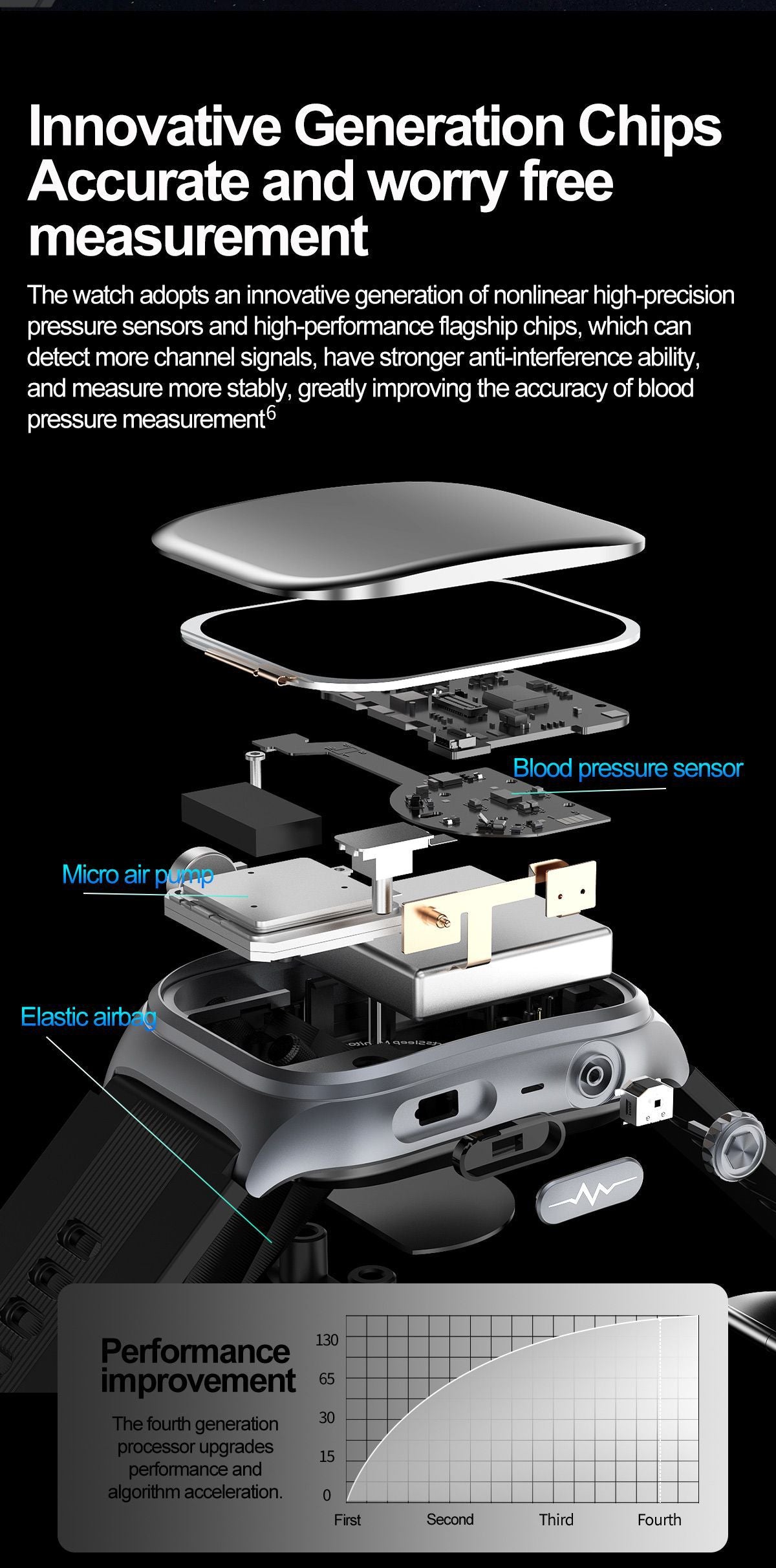 S15Smart watch air pump measures blood pressure and ECG NFC Bluetooth Call High-End Smart Watch APP Docking