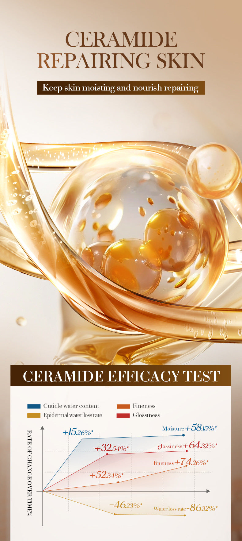 Ceramide Rejuvenating Lotion  SADOER Moisturizing lotion cross-border foreign trade wholesale