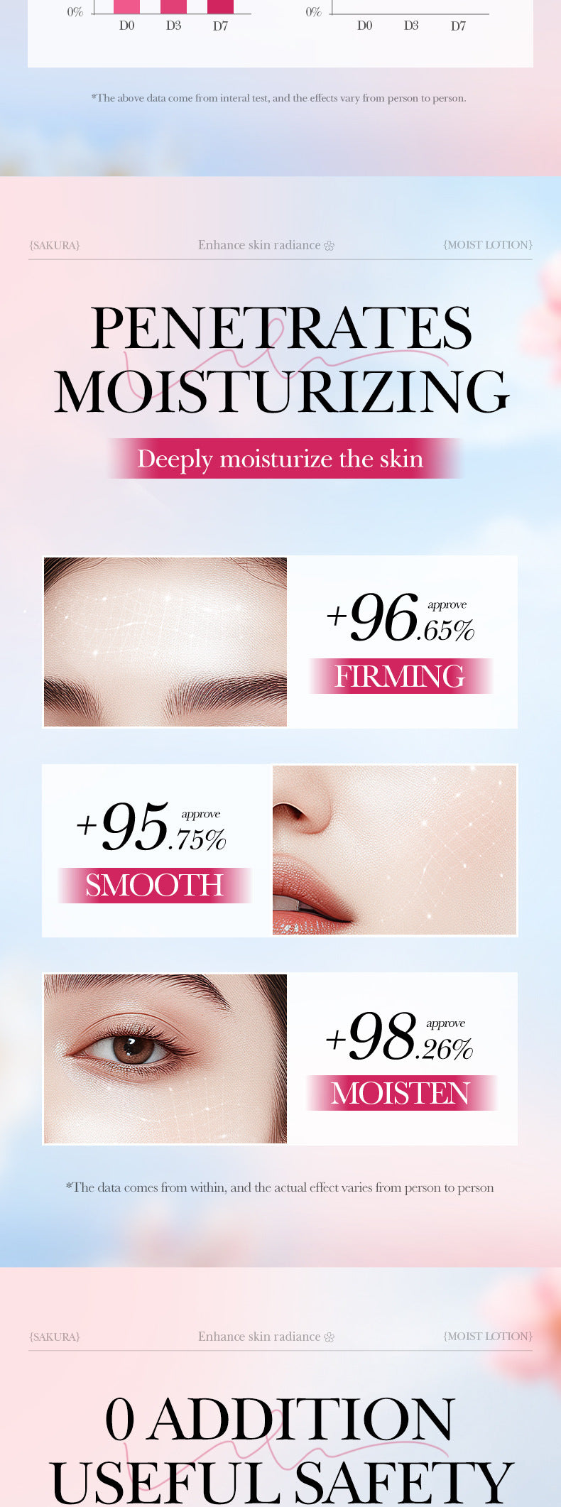 Sakura Collagen Essence SADOER Moisturizing and Nourishing Smear-On Moisturizing Lotion  Wholesale