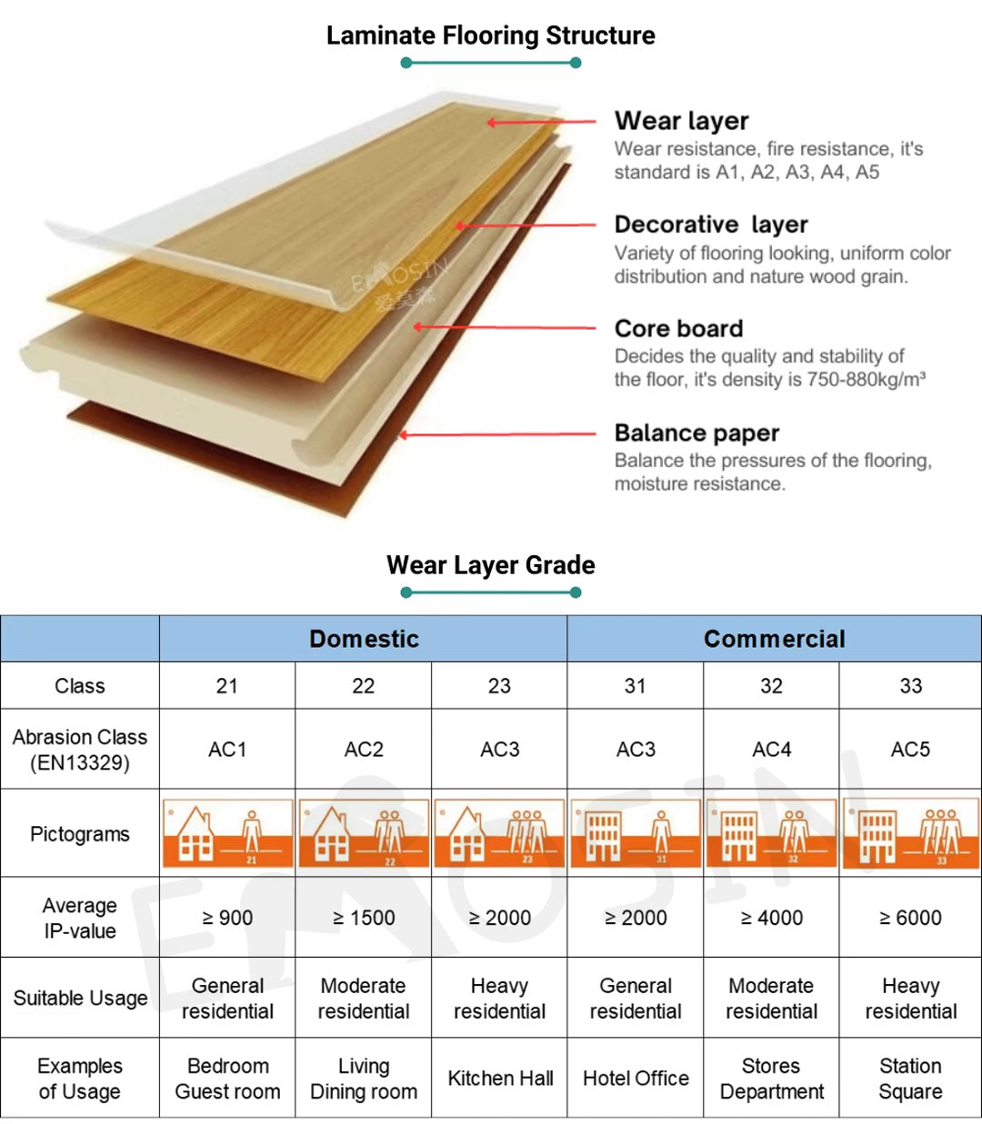 Shandong Liaocheng Factory Wholesale Stock Lot Wood Hdf Made in China Laminate Flooring Manufacturer