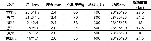 Stainless Steel Knife, Fork, and Spoon Three-Piece Set ins Wind Tableware Set Knife and Fork Cream Style Steak Western Knife and Fork Set