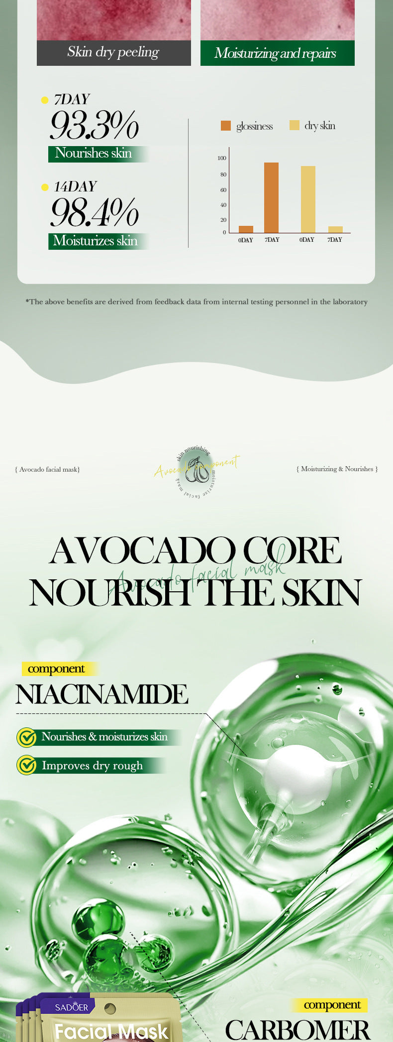 Honey Avocado Nourishing Mask SADOER Moisturizing and Hydrating Face Mask Cross-Border Wholesale