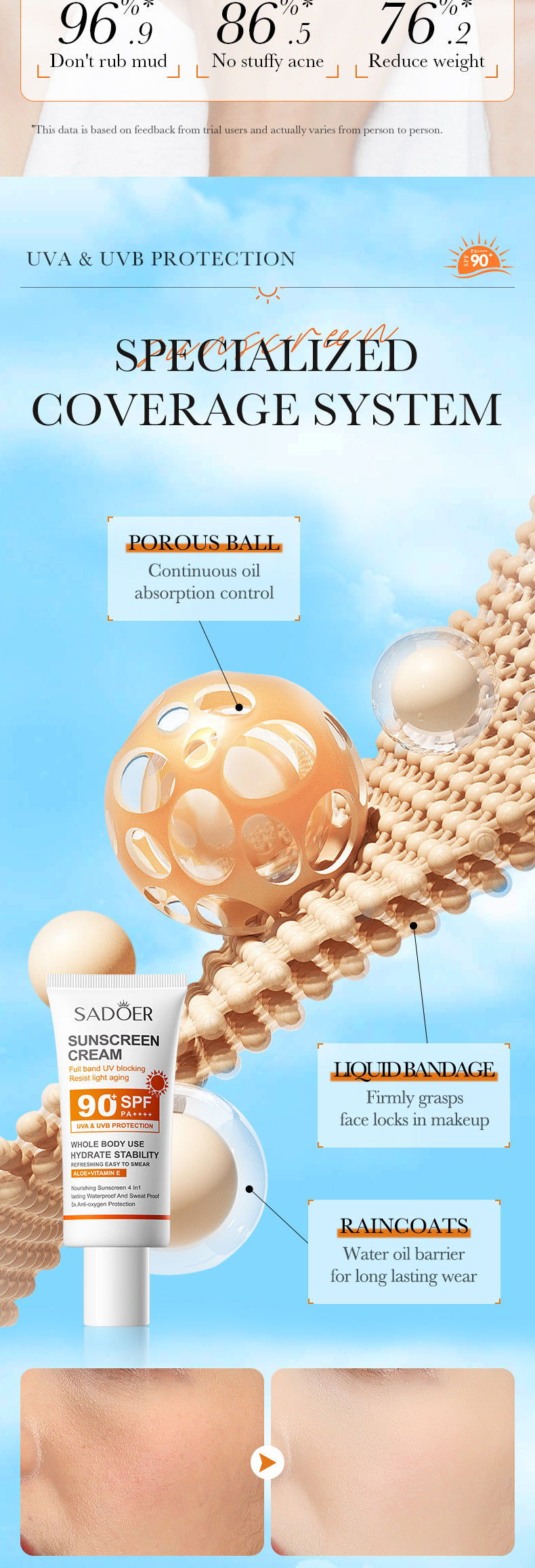 Sunscreen SADOER Clear Anti-Aging Refreshing UV Protection Sunscreen Lotion  Wholesale
