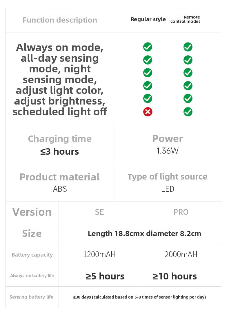 new indoor wireless wall light spotlight Charging led Intelligent Human Body Sensor Light Remote Control Picture Light
