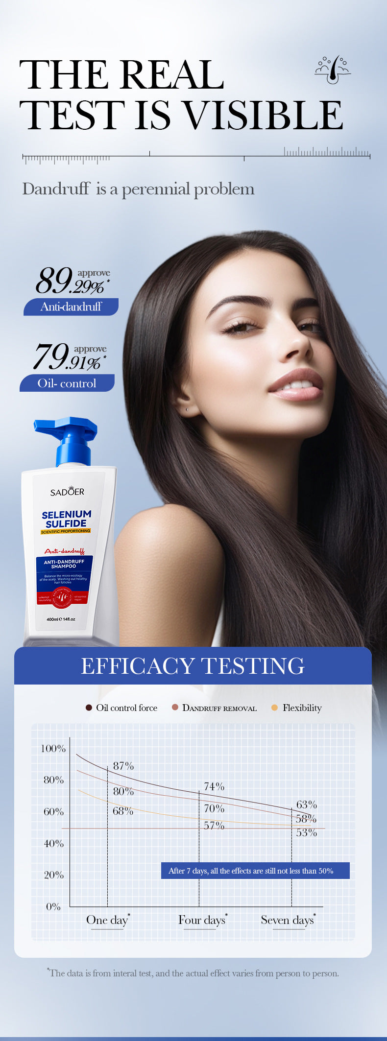 Cross-border Selenium Disulfide Anti-Dandruff Shampoo400ml Deep Cleansing and Moisturizing Shampoo Export Manufacturer Wholesale