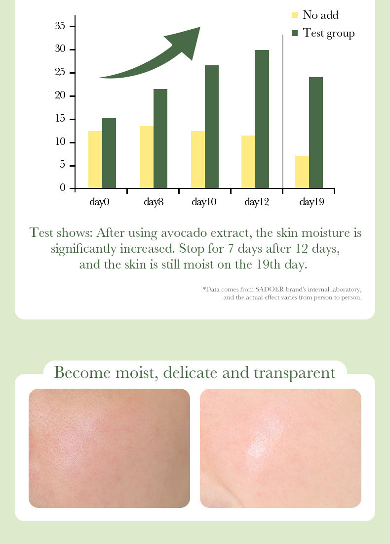 Avocado Face Cream SADOER Silky Hydrating Refreshing Non-Sticky Moisturizing Cream Cross-Border Wholesale