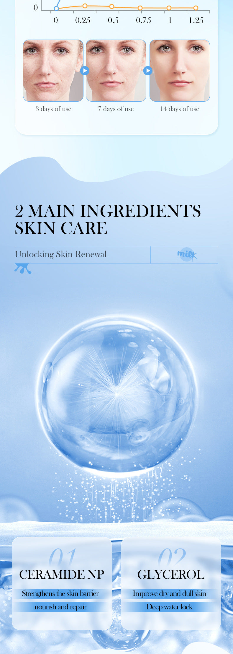 Milk Skin Care Set SADOER Ceramide Whitening and Moisturizing Six-piece Set Cross-border Foreign Trade Wholesale