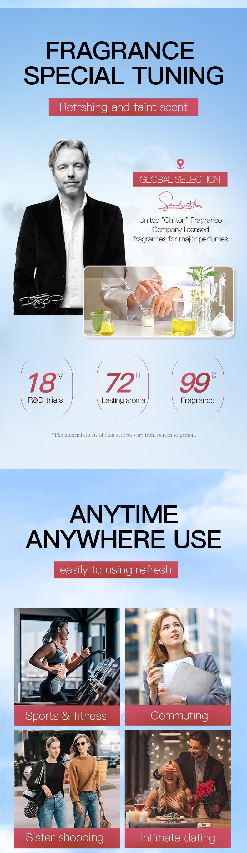 Sakura Underarm Fragrance Spray SADOER Underarm Antiperspirant Spray  Wholesale