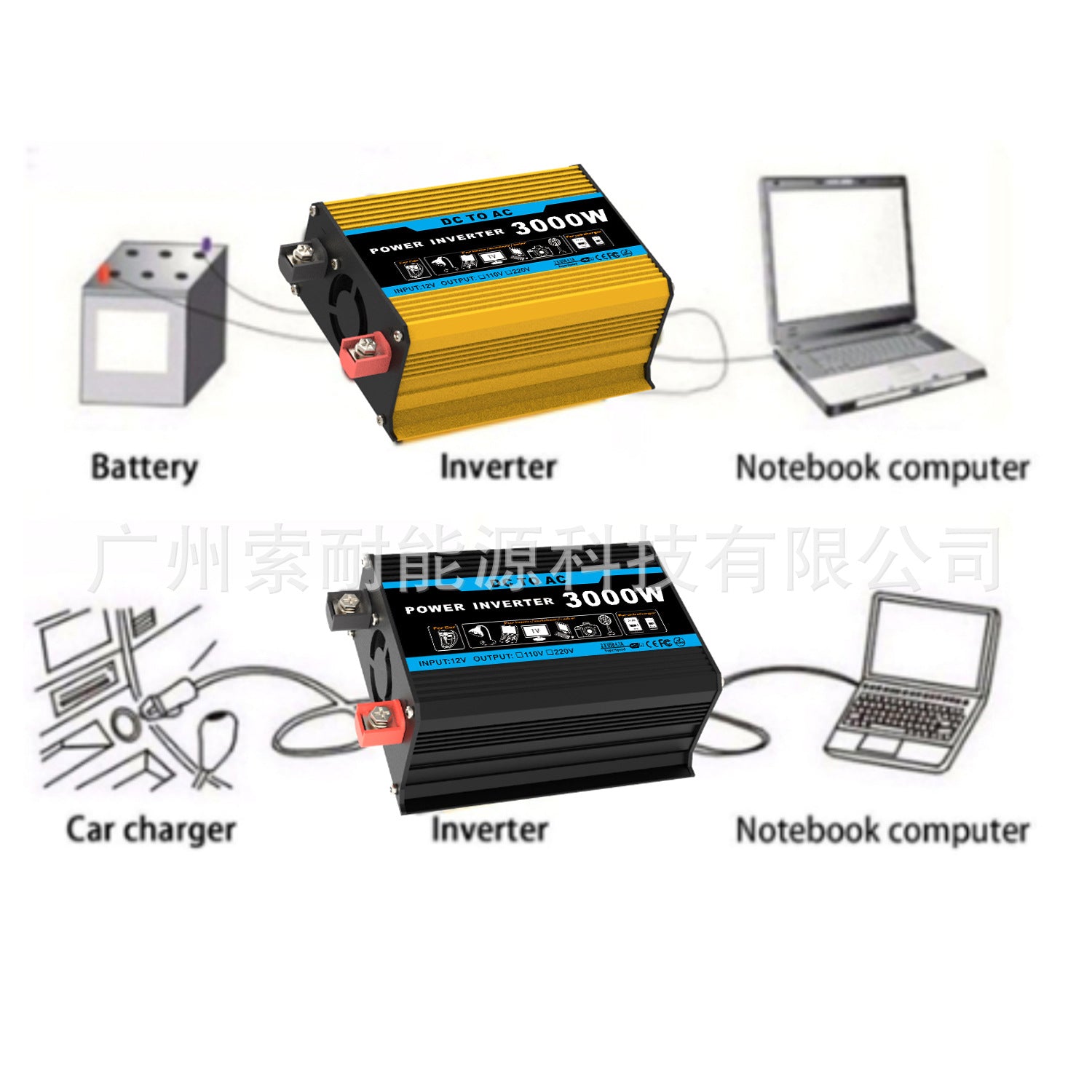 Tang Dynasty Solar Energy Kit System：DC12V 300W Inverter+30A Controller+18W Solar Panel