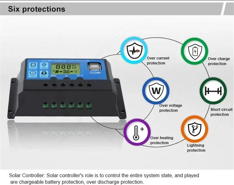 E-commerce 20W Monocrystalline Solar Panel Kit 600W Charger Controller Energy Storage Power Generation System