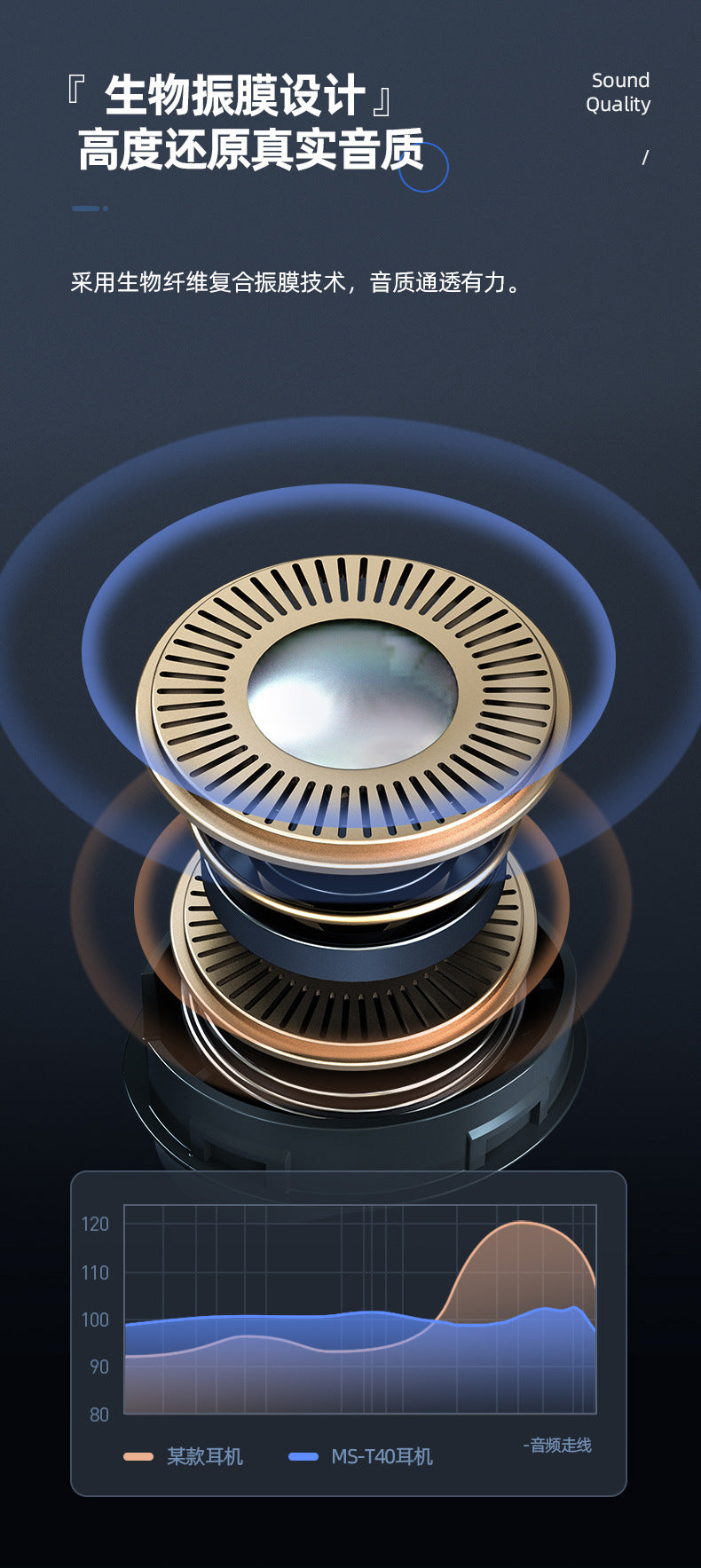 Factory Direct Touch-Control Ear-Hook Headphones Long Battery Life High-Quality Sound Wireless Bluetooth Headphones Support Customization