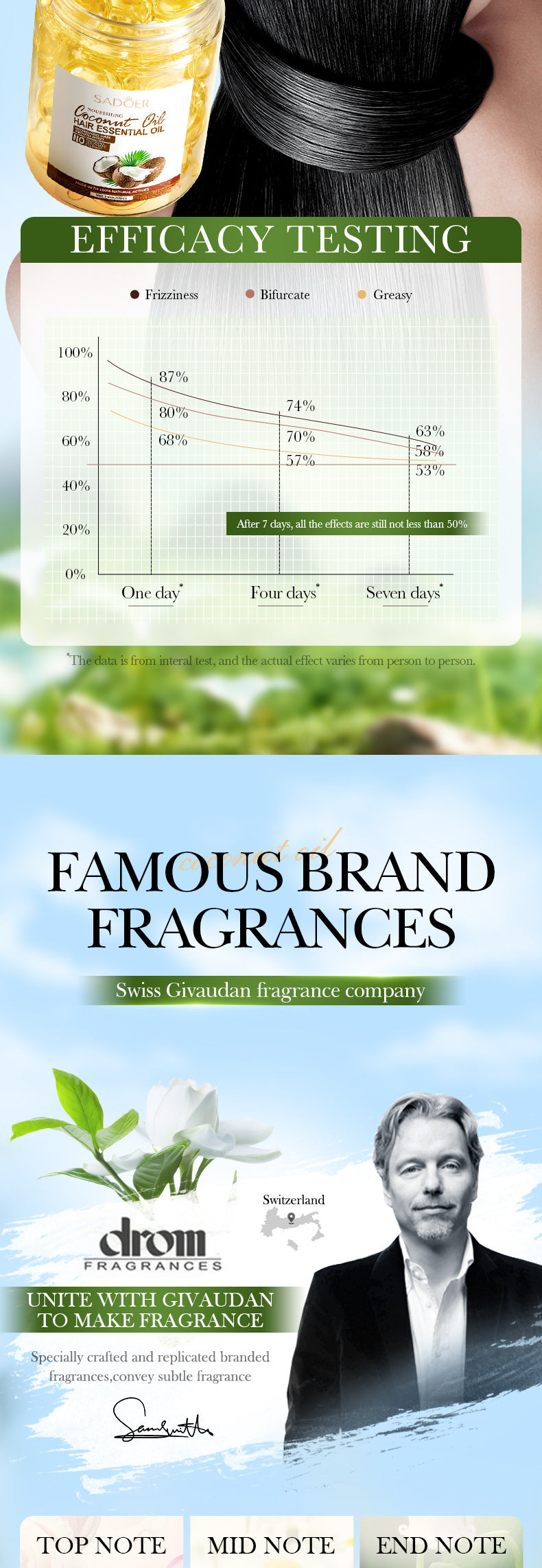 Coconut Oil Smooth Conditioner SADOER Nourishing and Smooth Hair Care Essential Oil Capsules  Wholesale