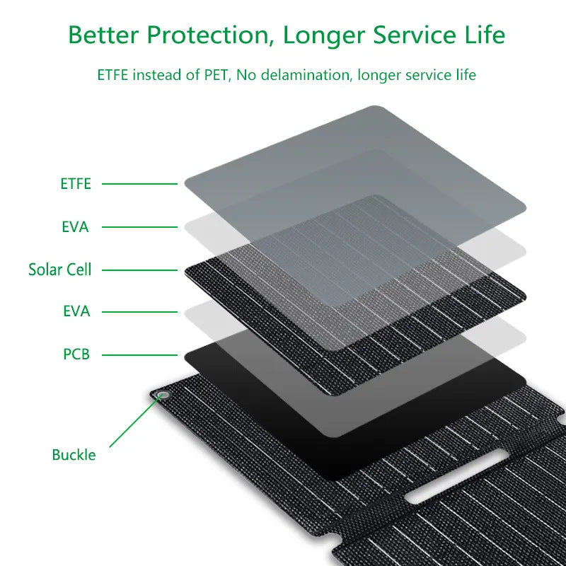 Solar Folding Charging Panel60W 60% off Stack Portable Outdoor Charging Photovoltaic Panel USB Solar Folding Bag