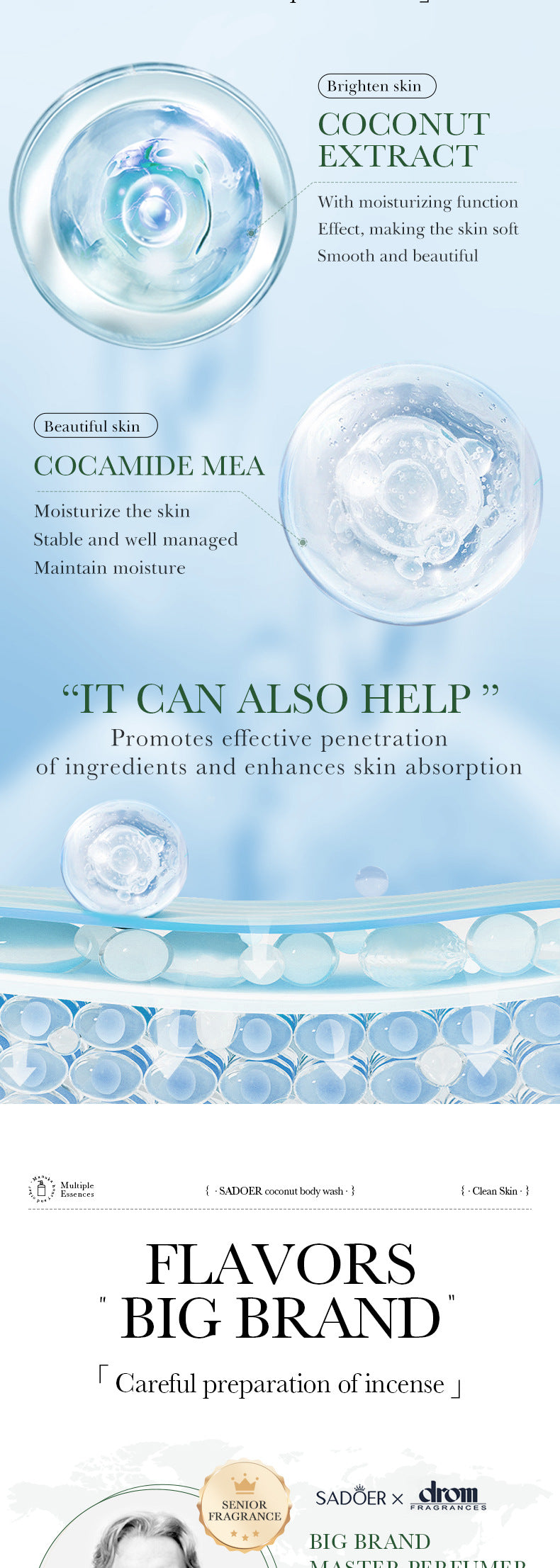 Fruit Body Wash400ml SADOER Coconut Cleansing Avocado Shower Milk  Foreign Trade Wholesale