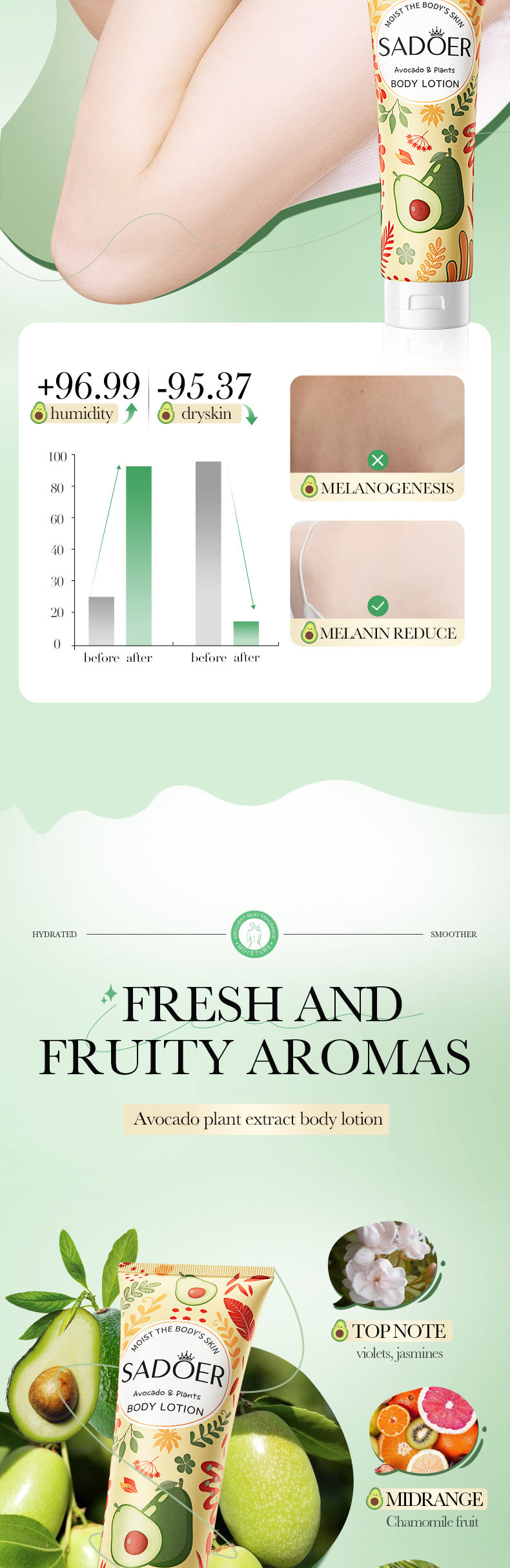Avocado Body Lotion SADOER Autumn and winter moisturizing body cream cross-border foreign trade wholesale