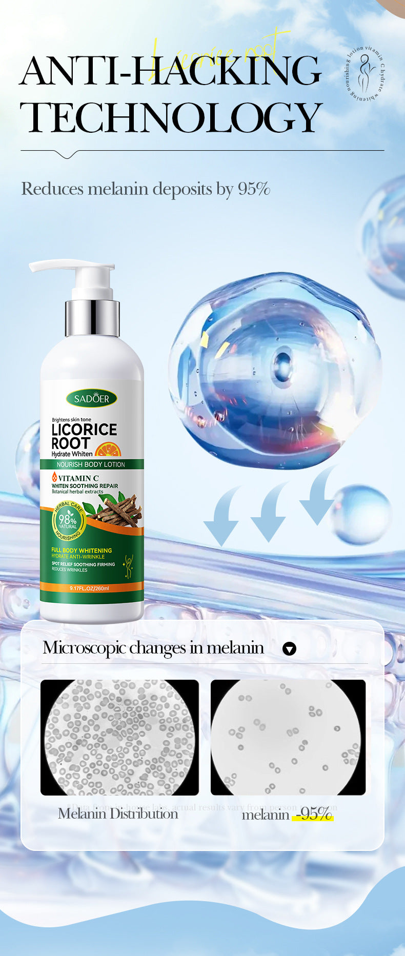 Licorice VC Body Lotion260gSADOER Whitening, hydrating, moisturizing skin care cross-border wholesale
