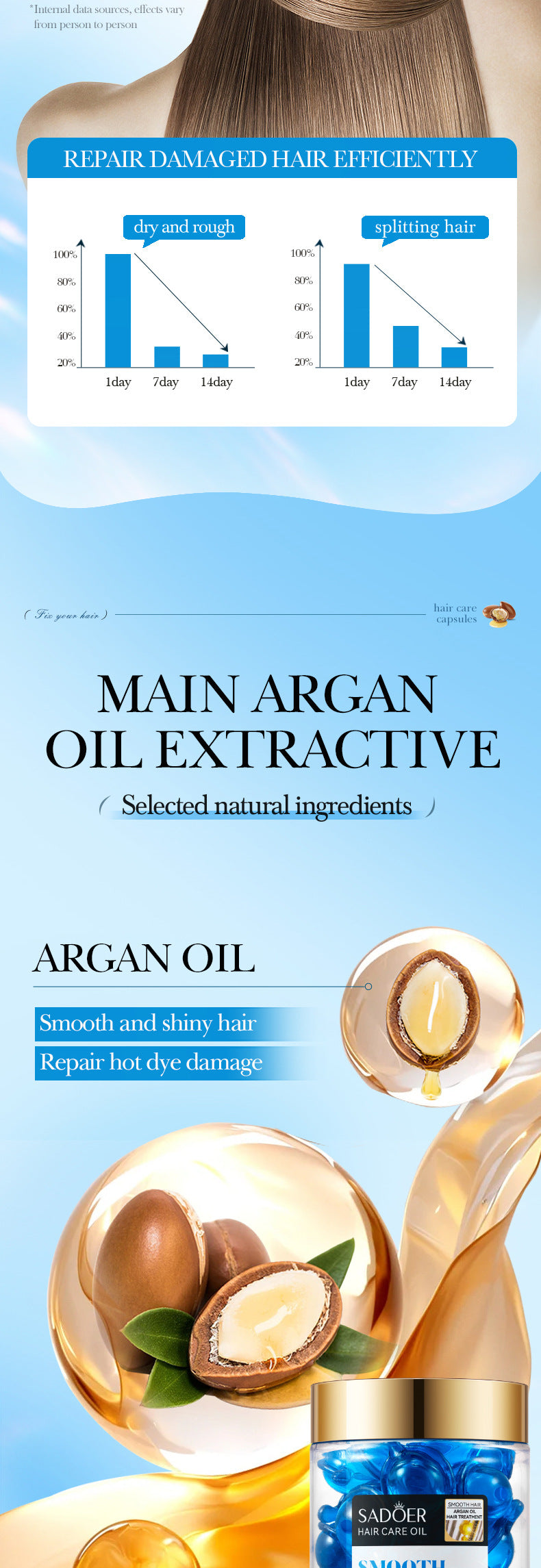 Nut Oil Hair Care Capsules SADOER Improve Frizz Essential Oil Capsule Conditioner  Wholesale