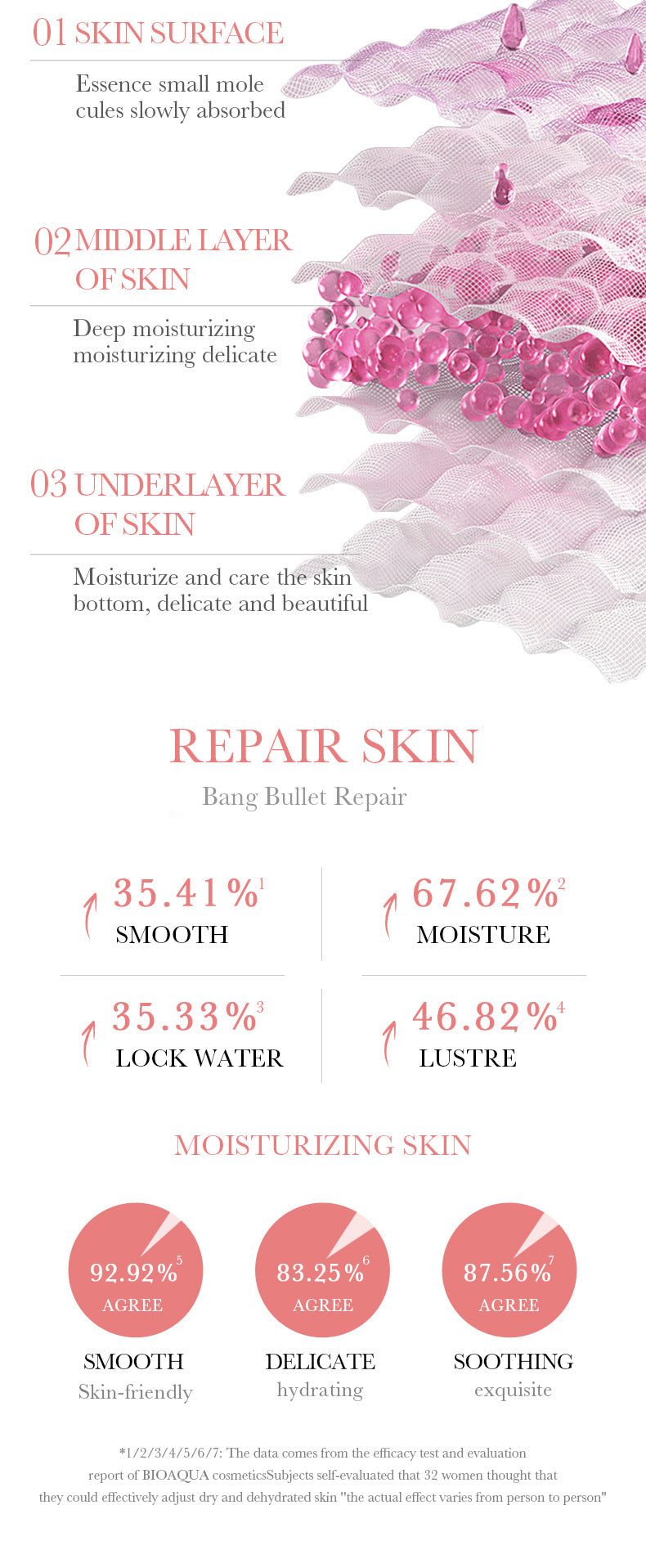 BIOAOUA Rose Hyaluronic Acid Moisturizing Six-piece Set Hydrating skin care product set  wholesale