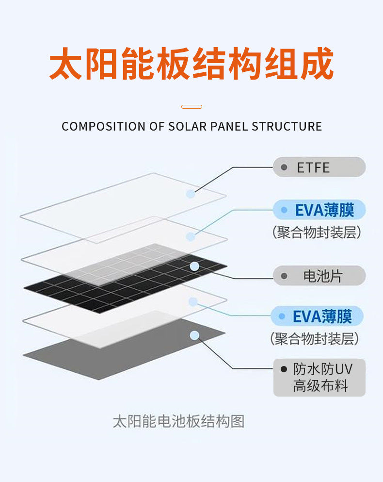 100W Solar Charging Folding Bag Energy Storage Power Supply Outdoor Portable Mobile Charging Board Solar Photovoltaic Panel